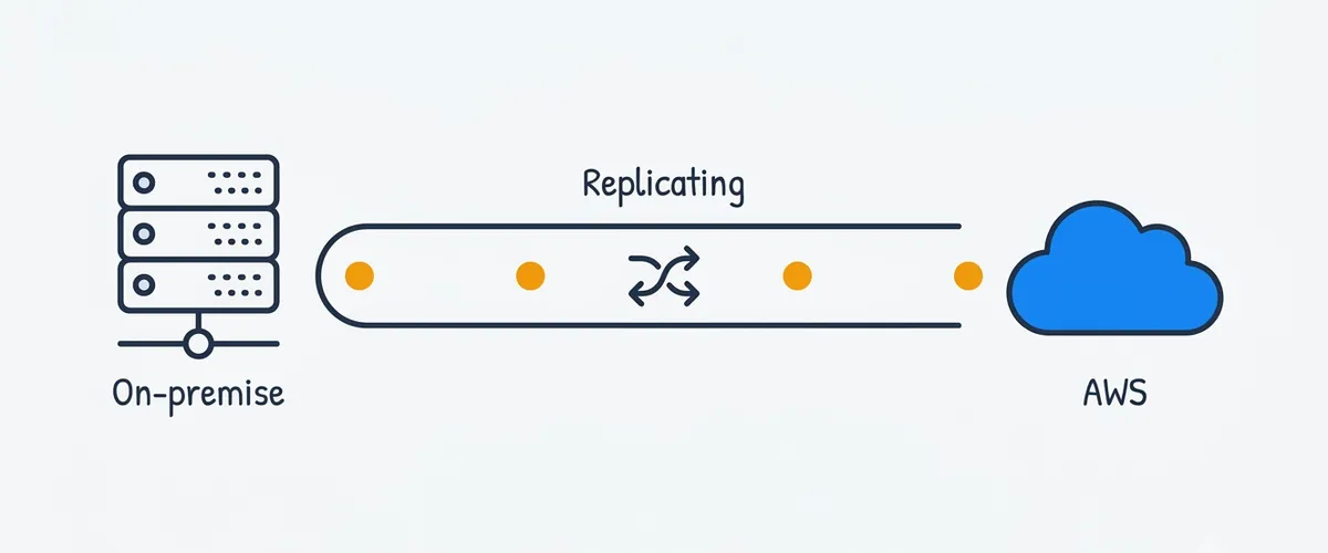 Diagram showing on-premise and AWS connected by a replication bridge, illustrating hybrid AD and SQL Server replication during migration
